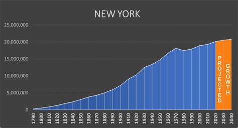 population of nyc